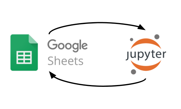 Google Sheets to Jupyter Notebooks